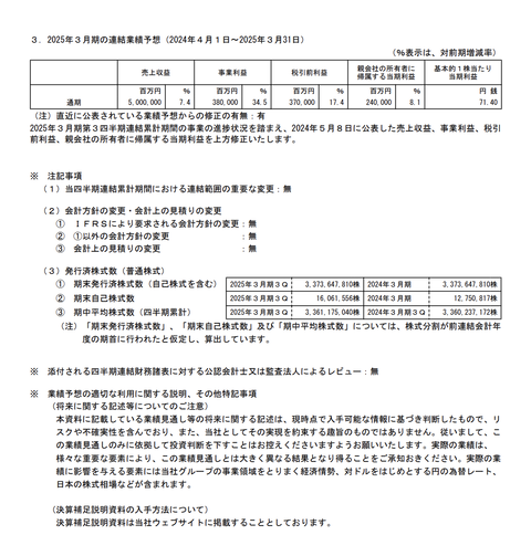 スクリーンショット 2025-02-04 13.50.24