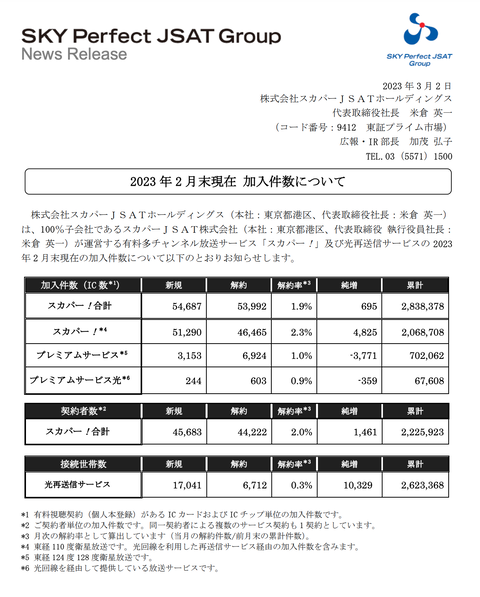 スクリーンショット 2023-03-02 14.16.26