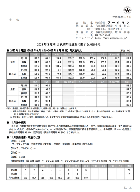 スクリーンショット 2022-12-19 21.09.35