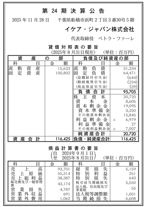 イケア・ジャパン 決算公告（第24期）