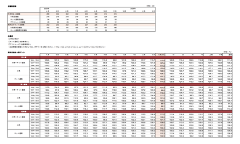 スクリーンショット 2025-12-02 17.12.55