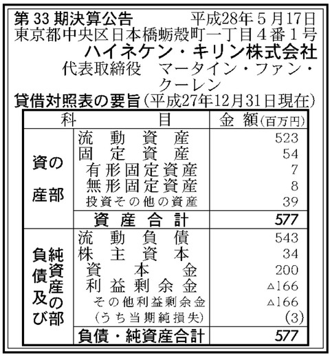 ハイネケン_キリン決算