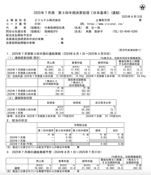 ビジョナル 2025年7月期第3四半期決算