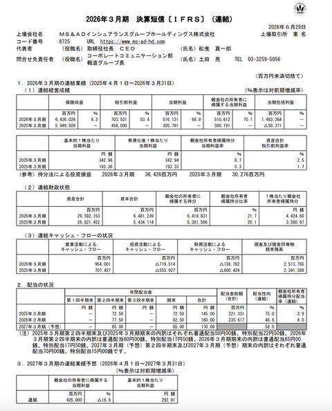 MS＆ADインシュアランスグループHD 2026年3月期通期決算