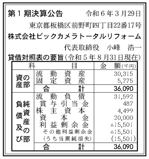 ビックカメラトータルリフォーム 決算公告（第1期）