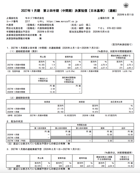 モロゾフ 2027年1月期第2四半期決算