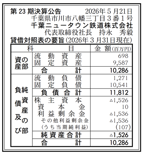 千葉ニュータウン鉄道 決算公告（第23期）