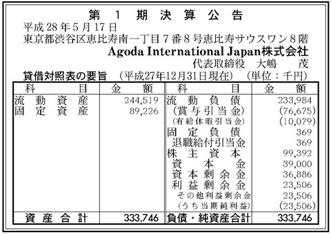 Agoda International Japan決算