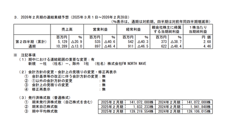 スクリーンショット 2025-04-15 15.36.03