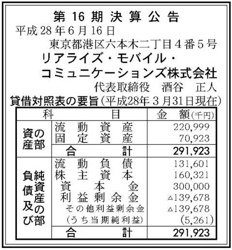 リアライズモバイルコミュニケーションズ決算