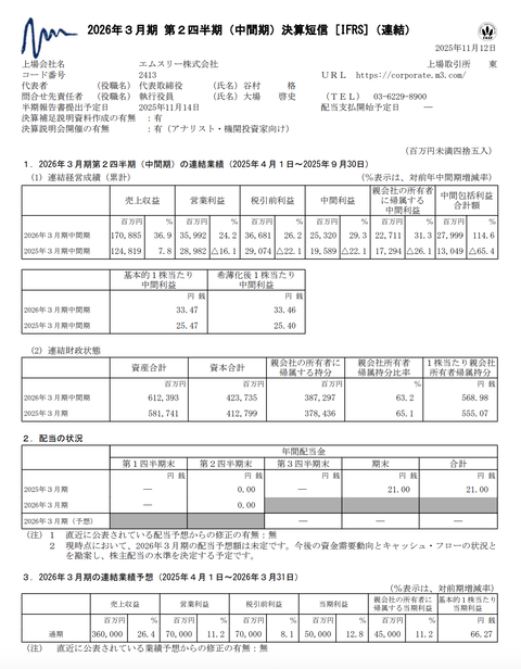 エムスリー 2026年3月期第2四半期決算