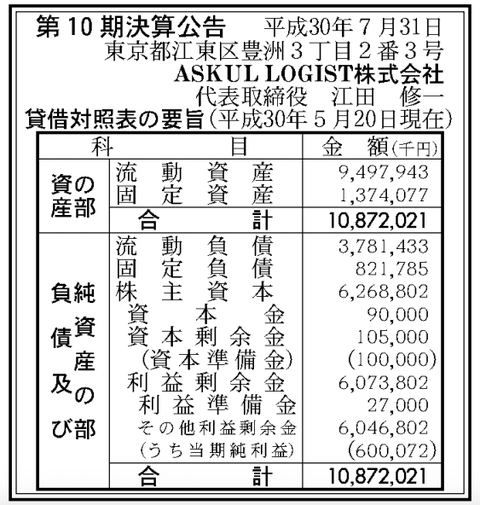 スクリーンショット 2018-07-31 9.53.05