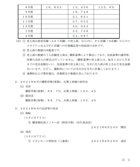 スクリーンショット 2021-09-13 18.39.56