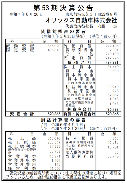 オリックス自動車 決算公告（第53期）