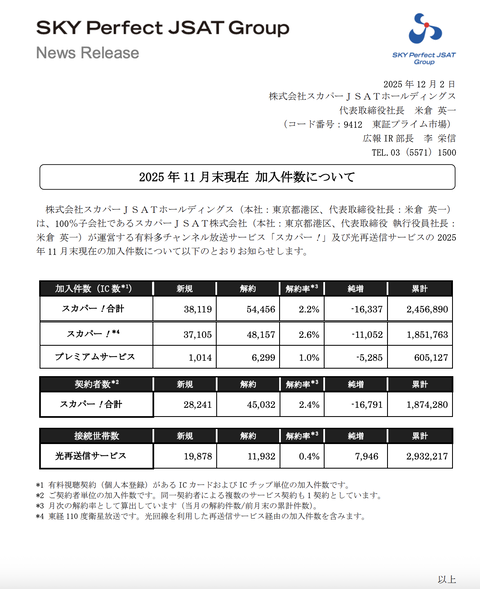 スカパー 加入件数推移（2025年11月度）