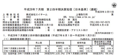 エイチーム決算