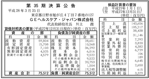 GEヘルスケアジャパン決算