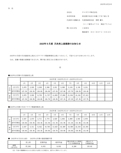 サイボウズ 2025年9月度月次業績