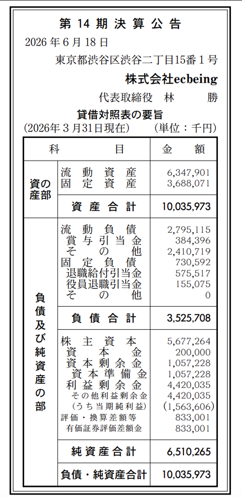 ECサイト構築など「ecbeing」決算公告（第14期）