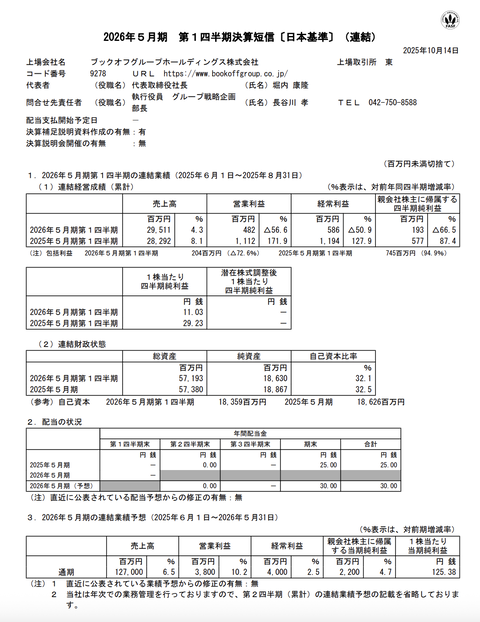 ブックオフグループHD 2026年5月期第1四半期決算