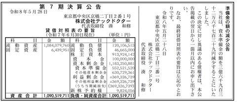 デジタルバイオマーカー開発プラットフォーム「SelfBase」の開発など テックドクター 決算公告（第7期）