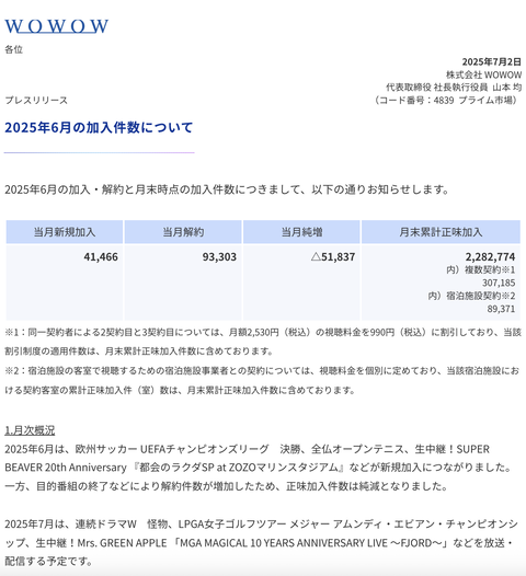 WOWOW 加入件数推移（2025年6月度）