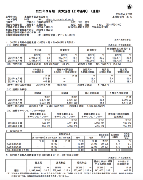 JR東海 2026年3月期通期決算