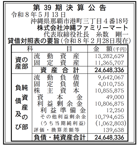 沖縄ファミリーマート 決算公告（第39期）