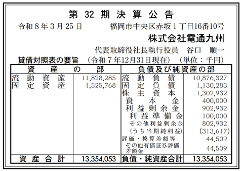 電通九州 決算公告（第32期）