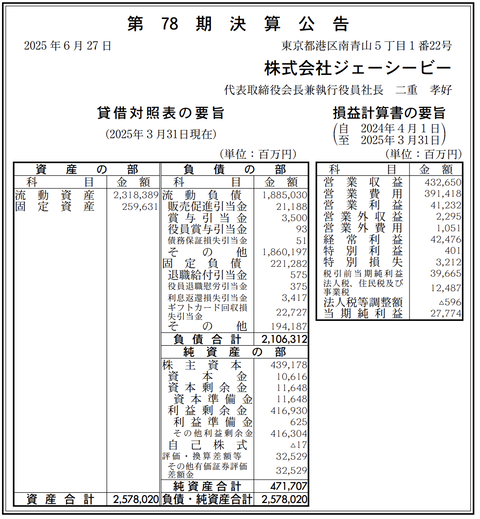 クレジットカード会社「JCB」決算公告（第78期）