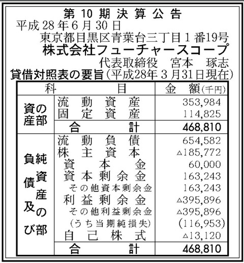 フューチャースコープ