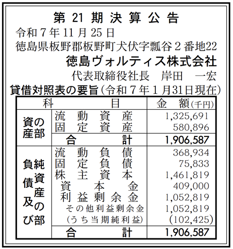 Jリーグクラブ「徳島ヴォルティス」決算公告（第21期）