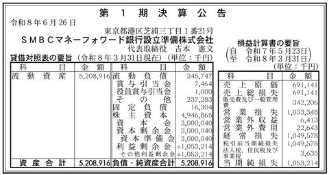 SMBCマネーフォワード銀行設立準備 決算公告（第1期）