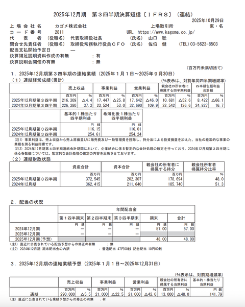 カゴメ 2025年12月期第3四半期決算