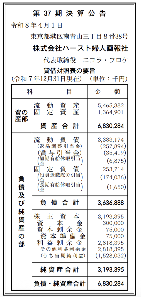 「ELLE」等の雑誌を展開する ハースト婦人画報社 決算公告（第37期）