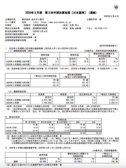 あおぞら銀行 2026年3月期第3四半期決算