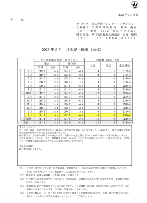 トレジャー･ファクトリー 2026年2月度月次成績