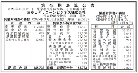 三菱UFJローンビジネス 決算公告（第48期）