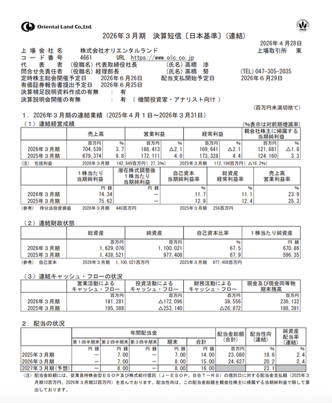 オリエンタルランド 2026年3月期通期決算