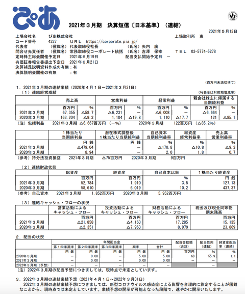 スクリーンショット 2021-05-13 14.03.21