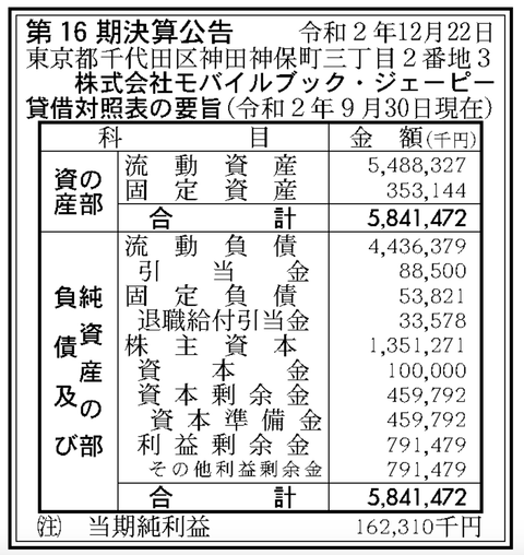 スクリーンショット 2020-12-22 10.06.36