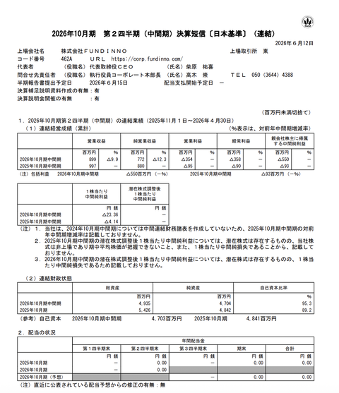 FUNDINNO 2026年10月期第2四半期決算