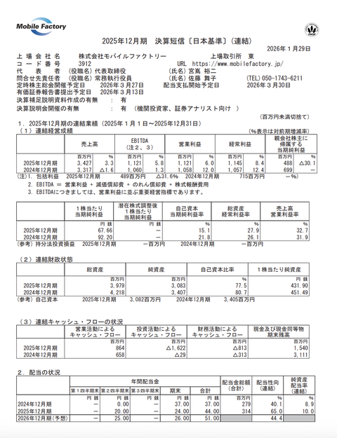 モバイルファクトリー 2025年12月期通期決算