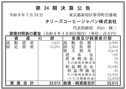 タリーズコーヒージャパン 決算公告（第24期）