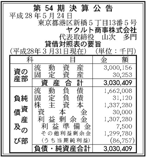 ヤクルト商事決算