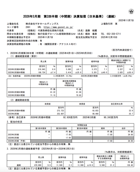 ゲオHD 2026年3月期第2四半期決算