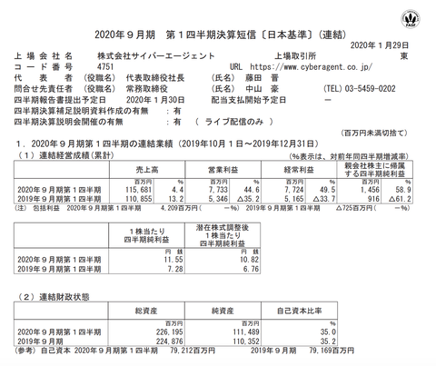 スクリーンショット 2020-01-29 15.07.11
