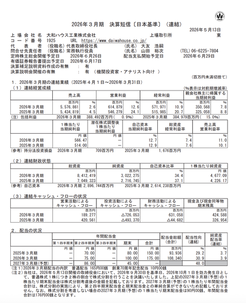 大和ハウス工業 2026年3月期通期決算