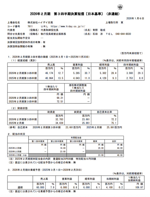 ハイデイ日高 2026年2月期第3四半期決算