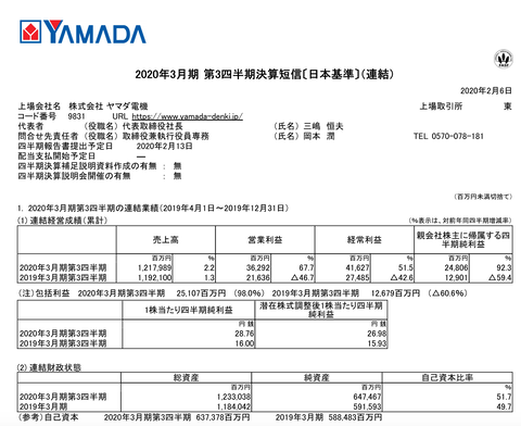 スクリーンショット 2020-02-07 18.25.16